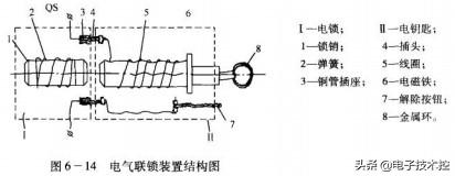 高压互锁装置演示,高压联锁操作机构