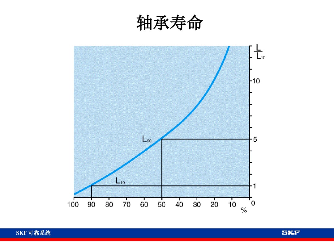 skf轴承官网视频,各类轴承的性能及用途集合长知识
