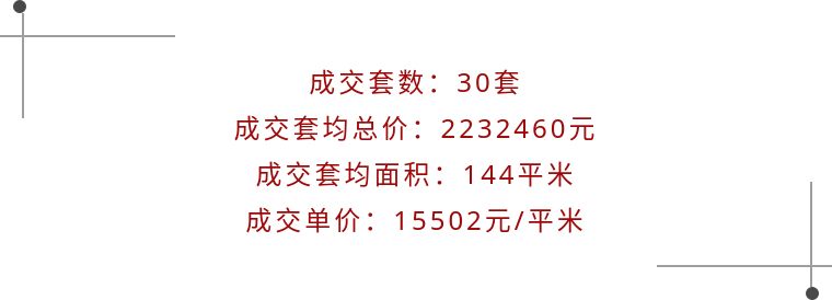 中国二手房成交价最高的楼盘,年末二手住宅或迎一波成交小高峰