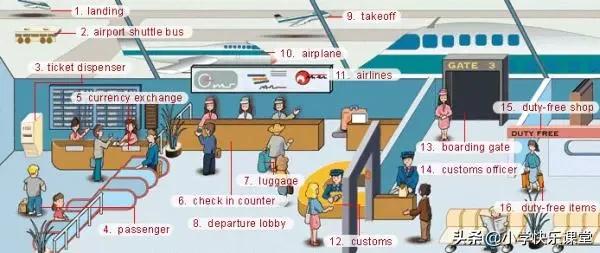 21类生活中常用的英语词汇图!快收藏起来吧