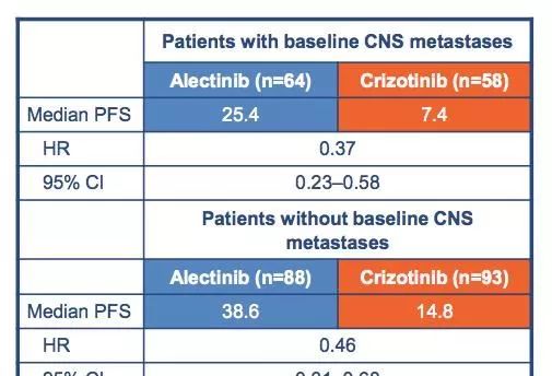 肺癌阿来替尼二线患者自述,转移性非小细胞肺癌用安罗替尼