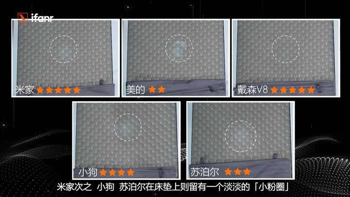 吸尘器对比测评华为,吸尘器对比测评戴森米家