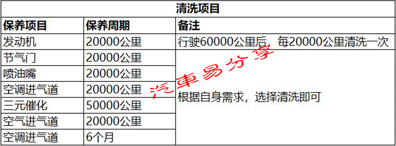 你在毁车还是养车，福睿斯车主不会的赶紧学
