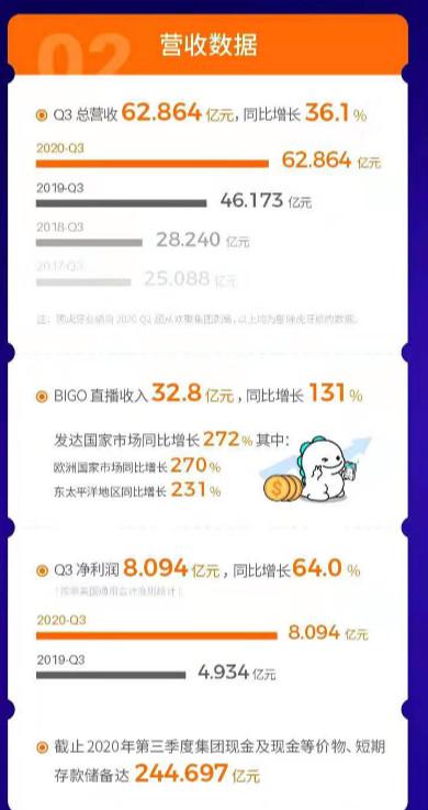 YY*身卖**百度不足24小时遭做空，浑水“猎物”已有9家摘牌