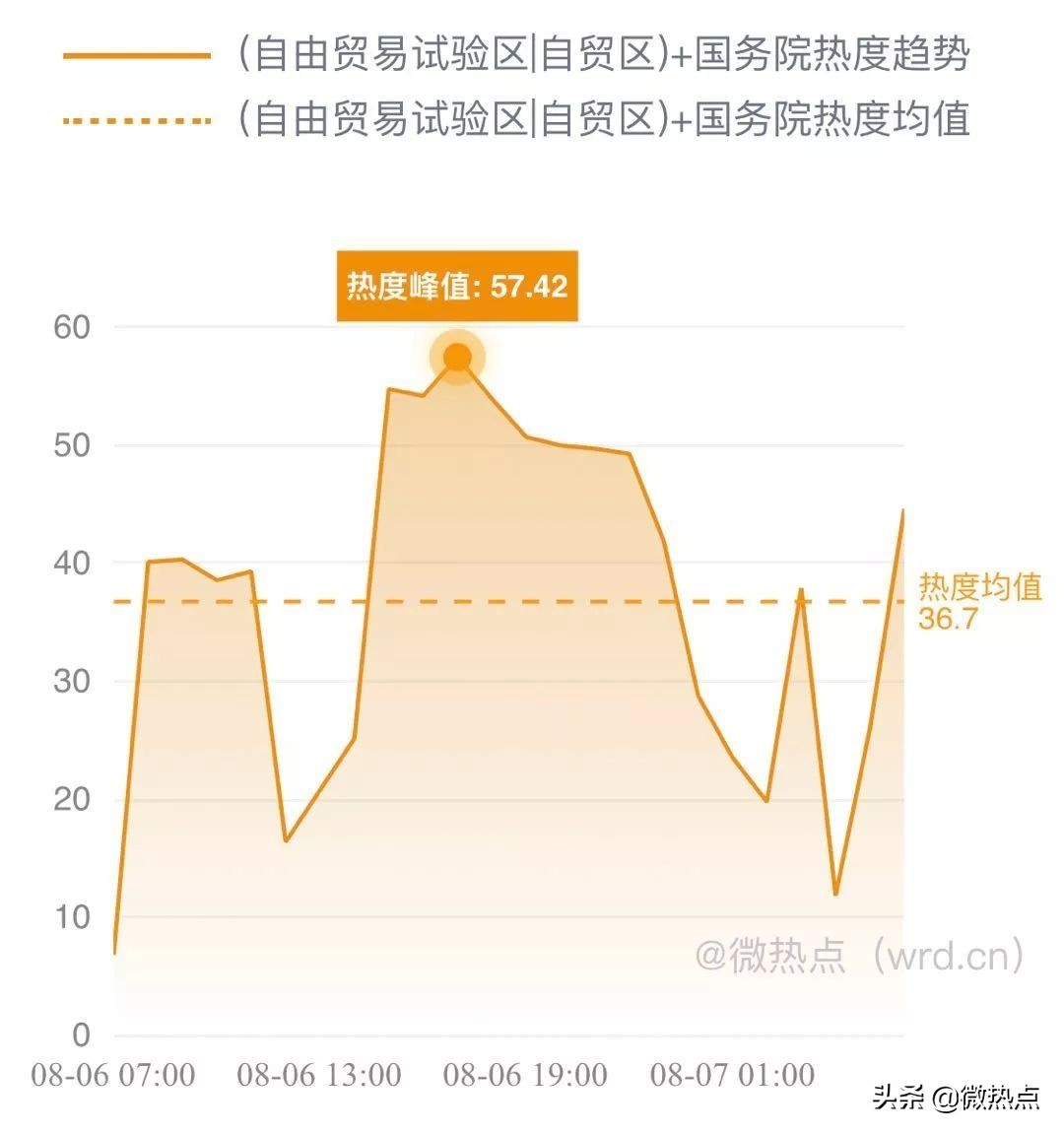 网事沸点：支付宝上线“电子结婚证”视觉中国二季度净利降两成