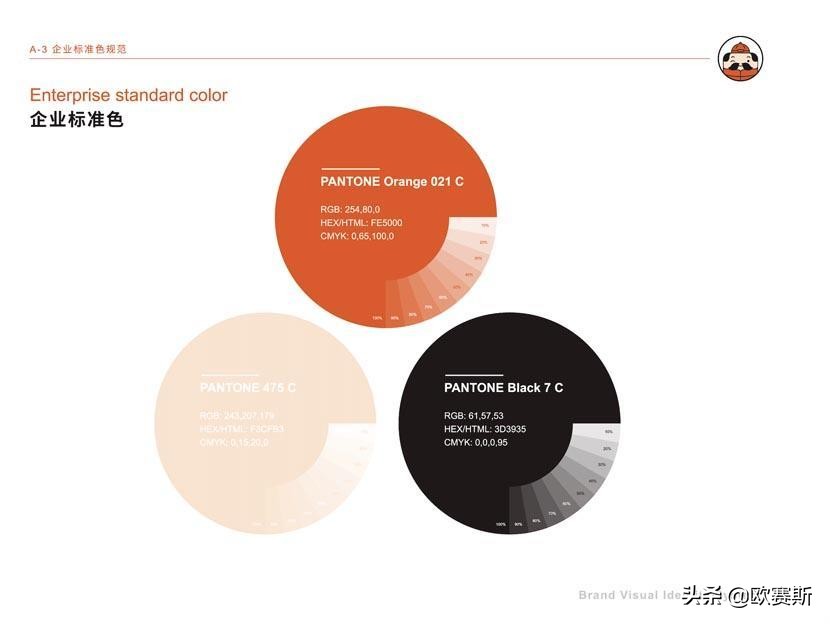 聚焦爪品类快速抢占卤味大市场｜欧赛斯超级品牌案例之圣都爪掌柜