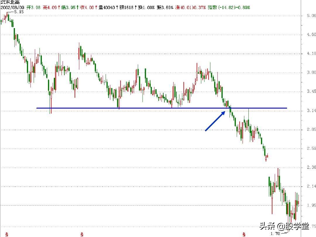 江恩买卖法则全篇图解,江恩理论买卖手法