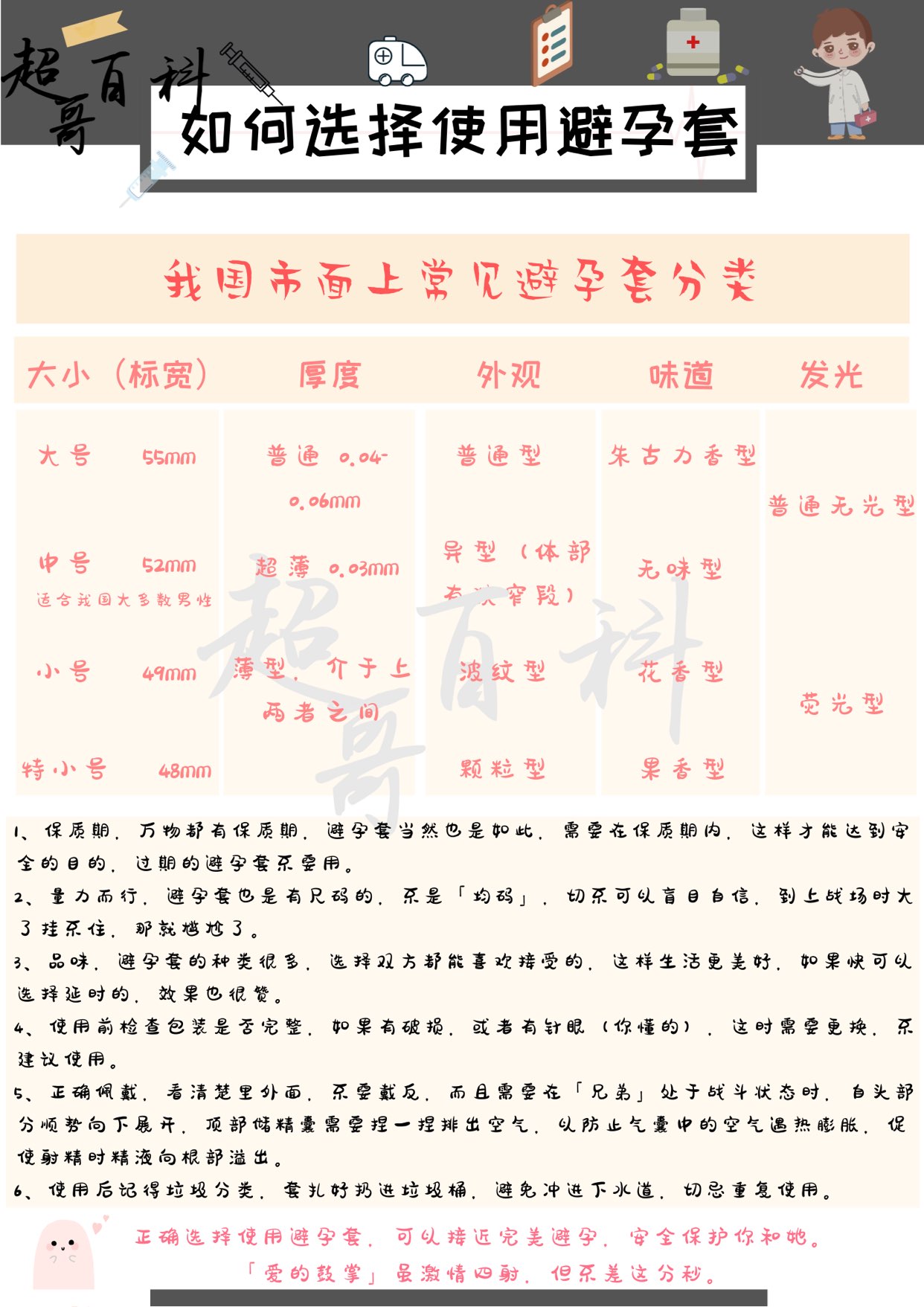 科学避孕的最佳方式,聊聊科学避孕