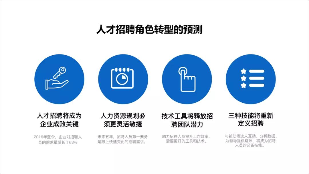 ppt制作渐变动画步骤,ppt渐变色块制作方法