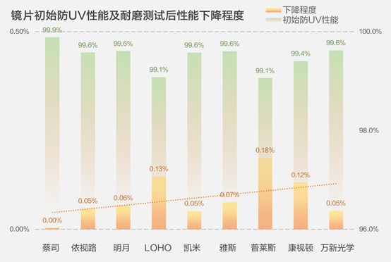 10大近视眼镜片,9款眼镜片大横评