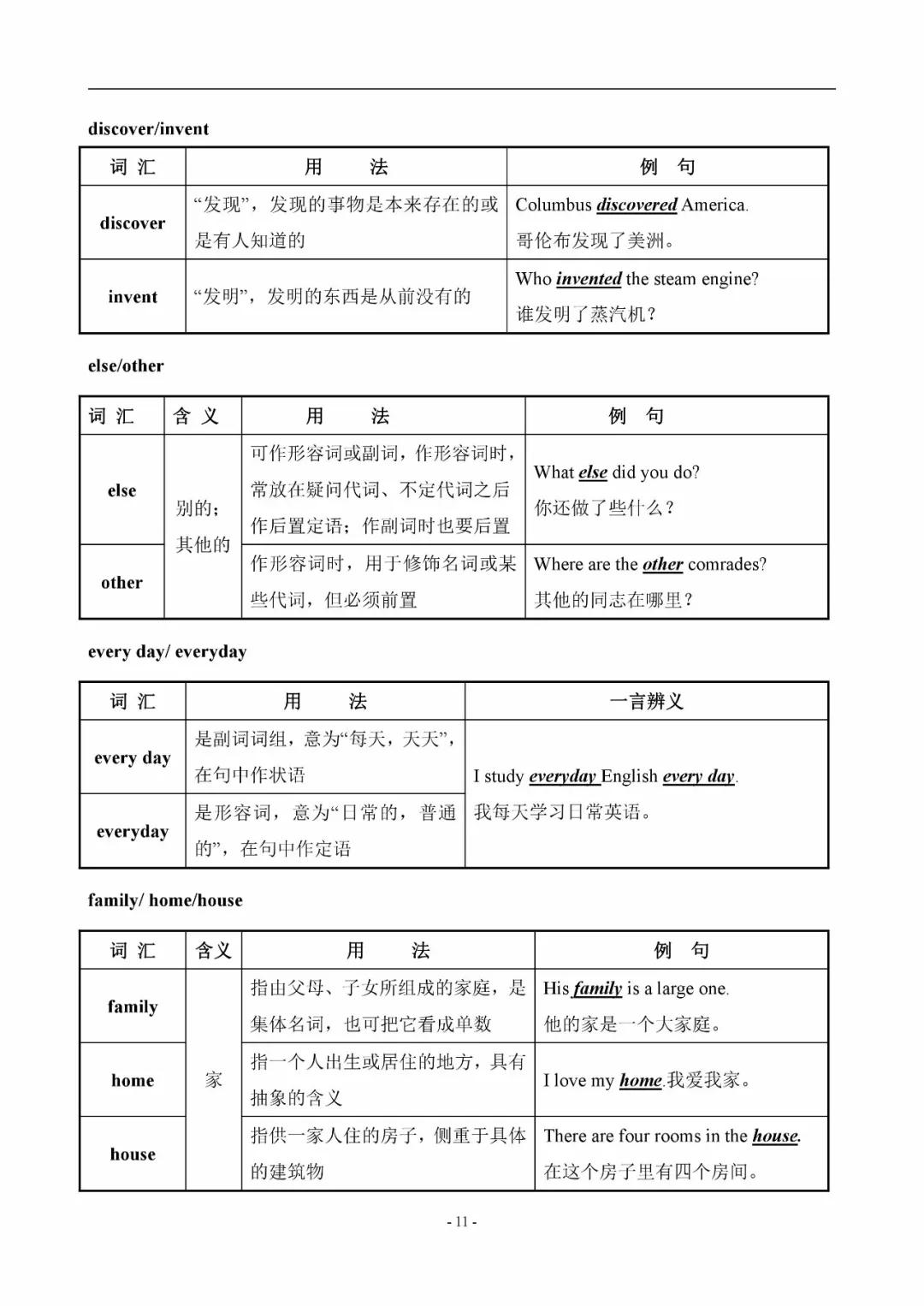 初中英语易混辨词讲解视频,初中英语中考词汇200句详解版