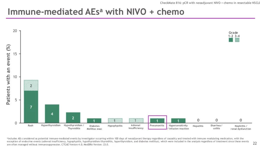 李医生谈肺癌全集,赵军医生讲肺癌术后辅助治疗