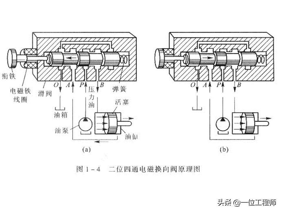 液压控制阀的作用原理,64页内容介绍方向控制阀,值得学习