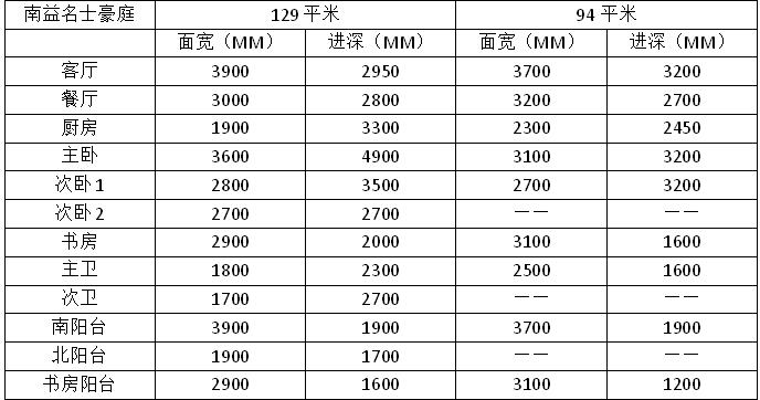 南益名士豪庭是什么档次,南益名士豪庭实力排名