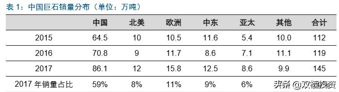 （深度分析）东风不与巨石便，玻纤低价锁估值