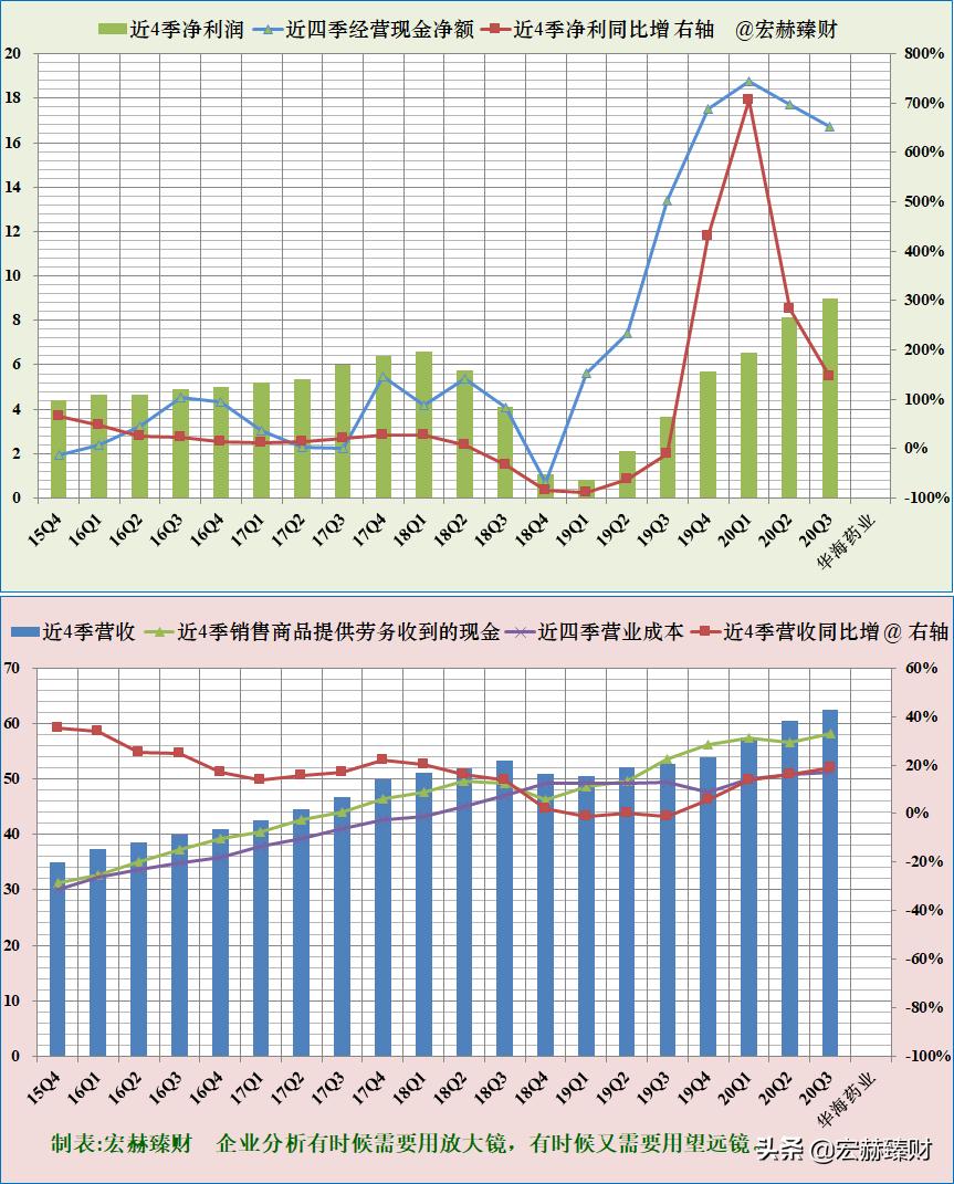 华海药业有护城河吗,护城河药业