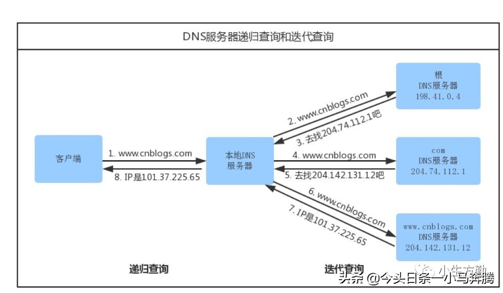 0基础学网络,计算机网络基础