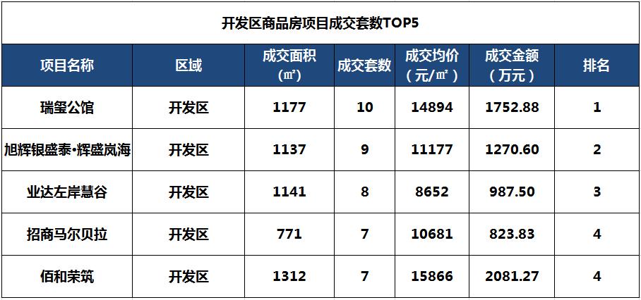 烟台开发区房价走势最新消息,金三银四最新二手房