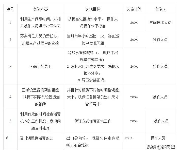 6西格玛管理书籍,6西格玛管理全套视频