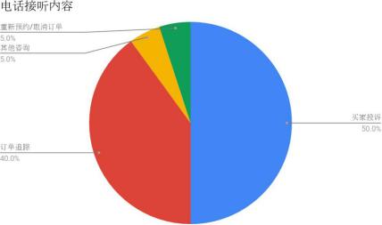 中东地区跨境电商行情,中东跨境电商经验介绍