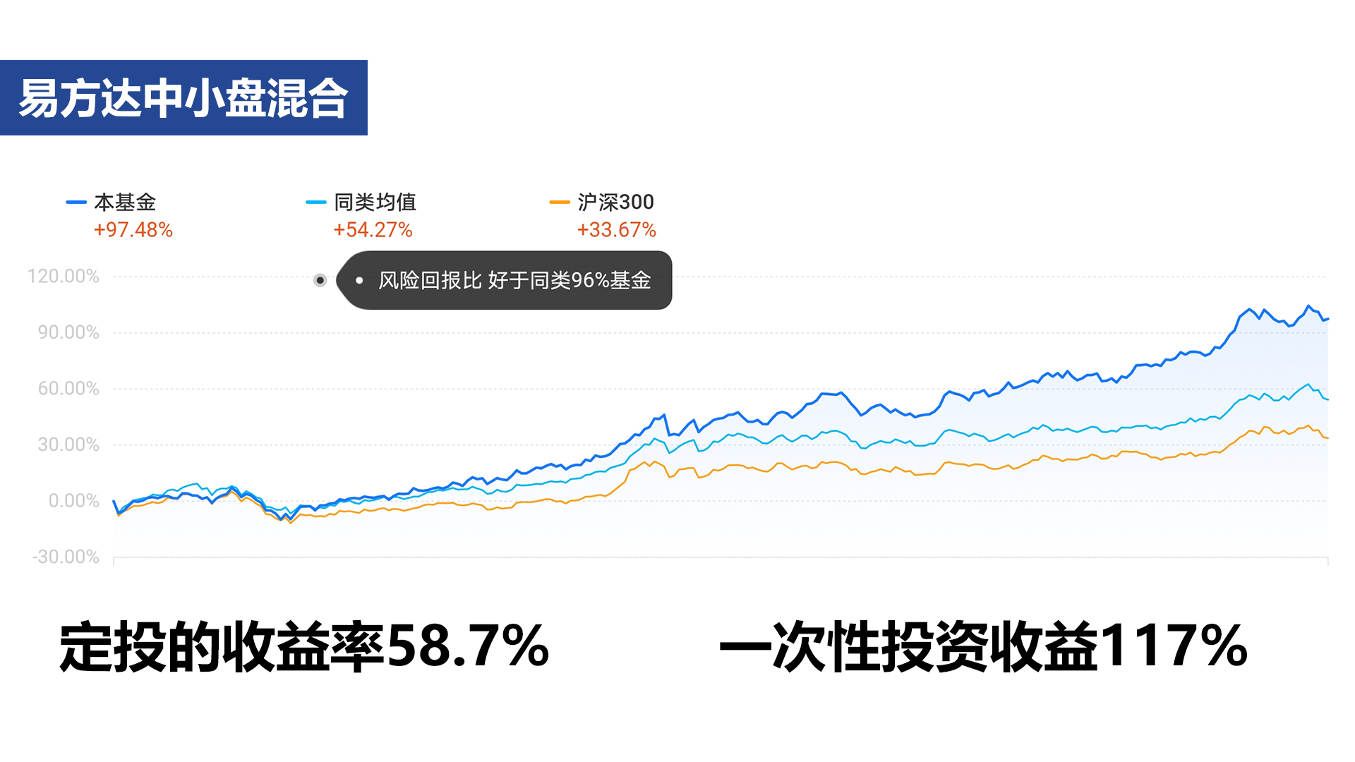 基金定投需要学什么,基金定投为什么适合新手