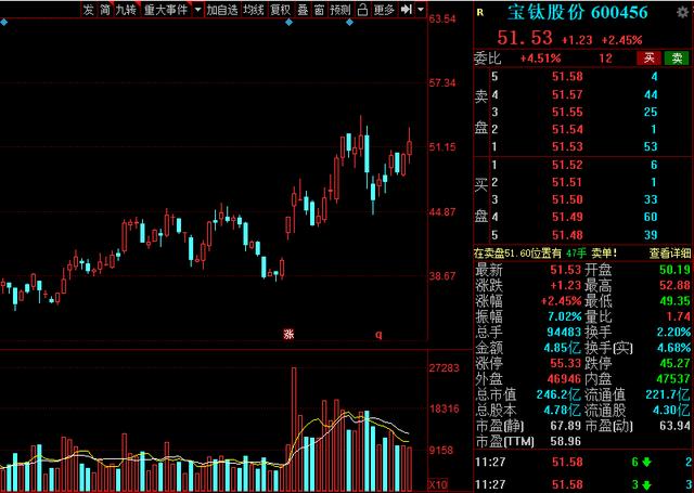 十大军工新材料龙头股,军工稀缺新材料龙头