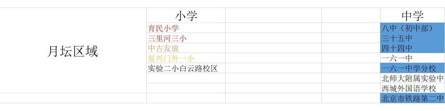 月坛学区的中学怎么样,月坛学区中学排名