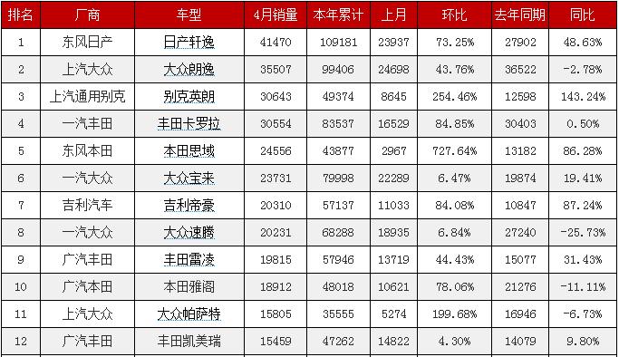 为啥帕萨特没有迈腾卖得好,帕萨特便宜为啥还有人买迈腾
