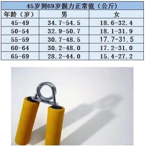 各个年龄段血压心率对照表,超敏c反应蛋白正常值对照表