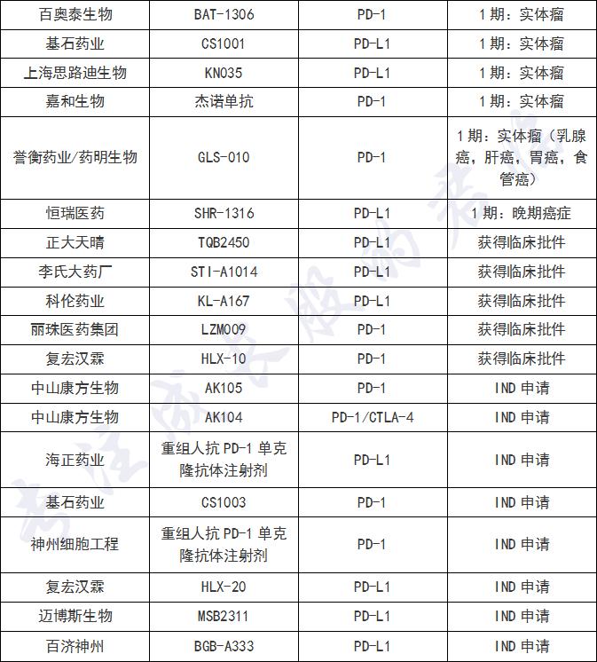 中国创新药现状,中国原创药与国外的差距