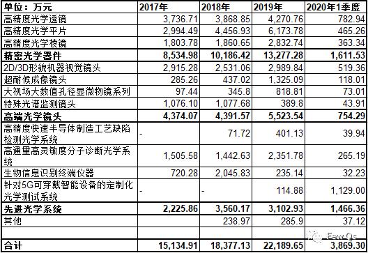 茂莱光学与光刻机,茂莱光学公司