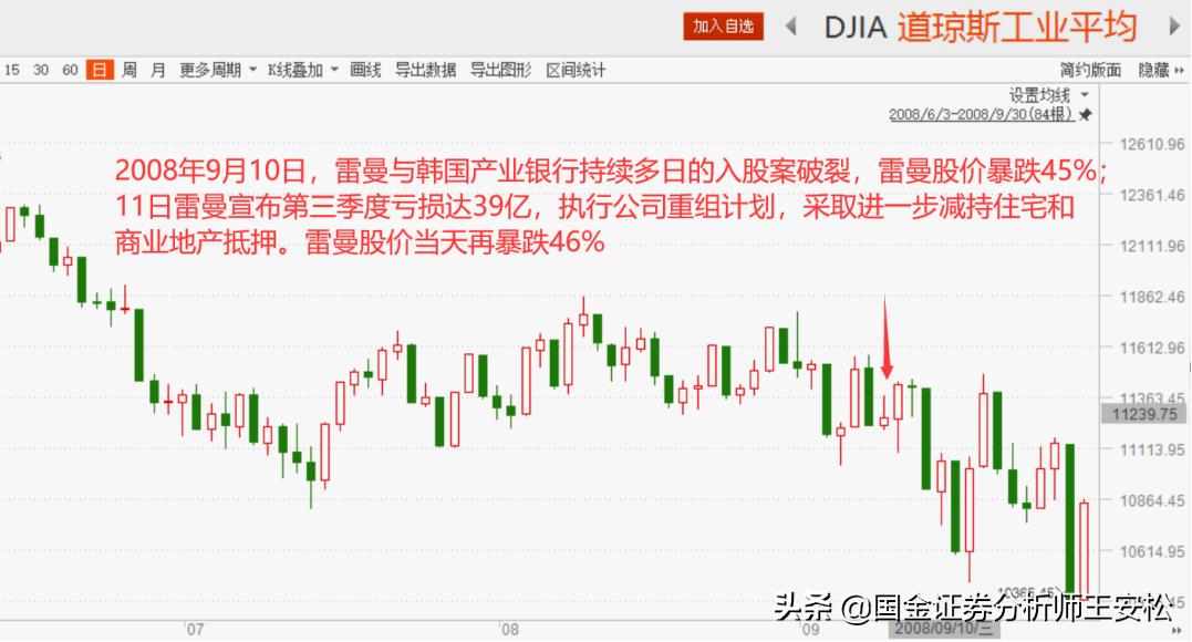 2007年美股暴跌分析,1998年到2007年涨幅最高的美股