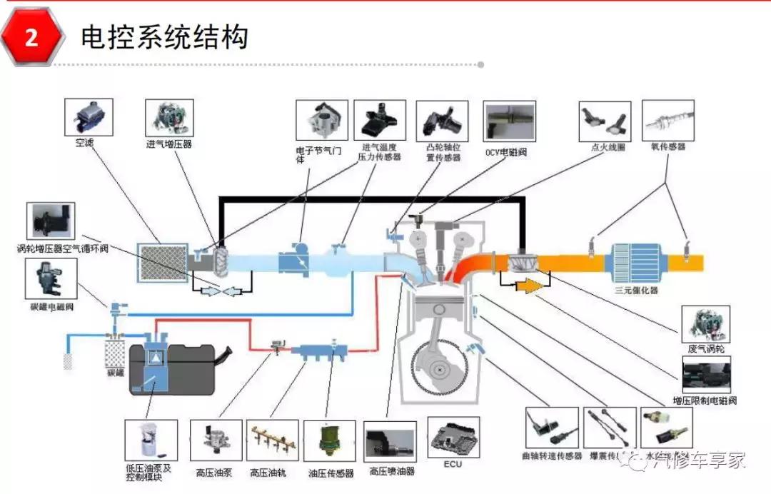 汽车发动机抖动操作方法,发动机行车中抖动什么原因