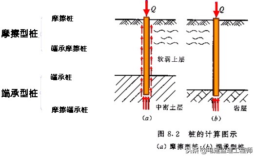 桩的检测数量规范要求,桩质量检测顺序