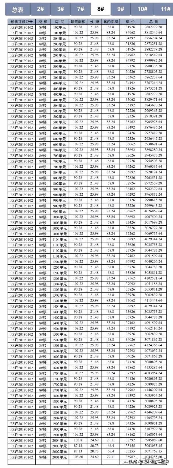 硬气!福州这个楼盘,居然涨价了!