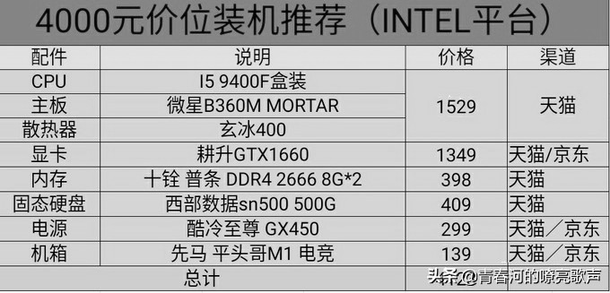台式电脑详细装机教程,台式电脑全套装机教程