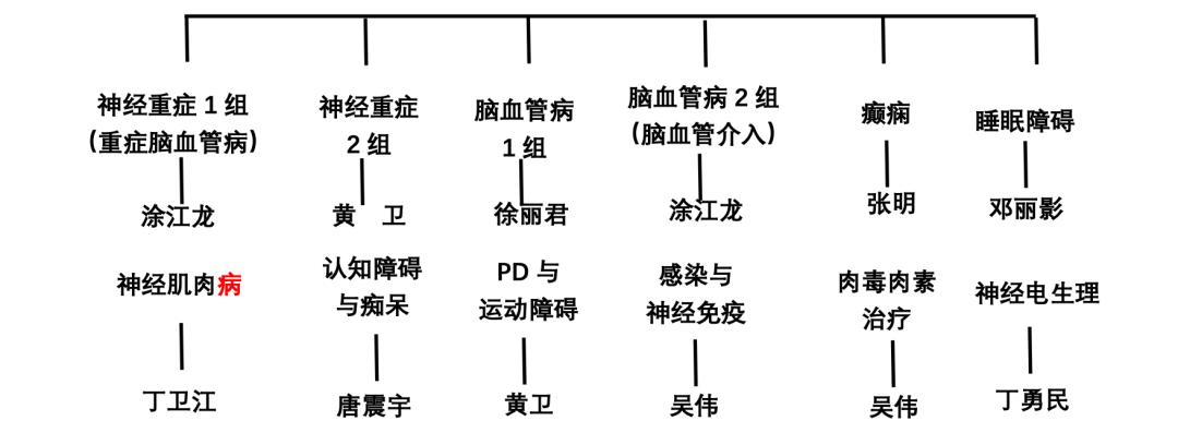 南昌大学二附院神经内科简介,南昌大学第二附属医院神经医学科