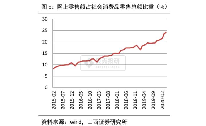顺丰王卫一年收多少红包,王卫发五亿红包