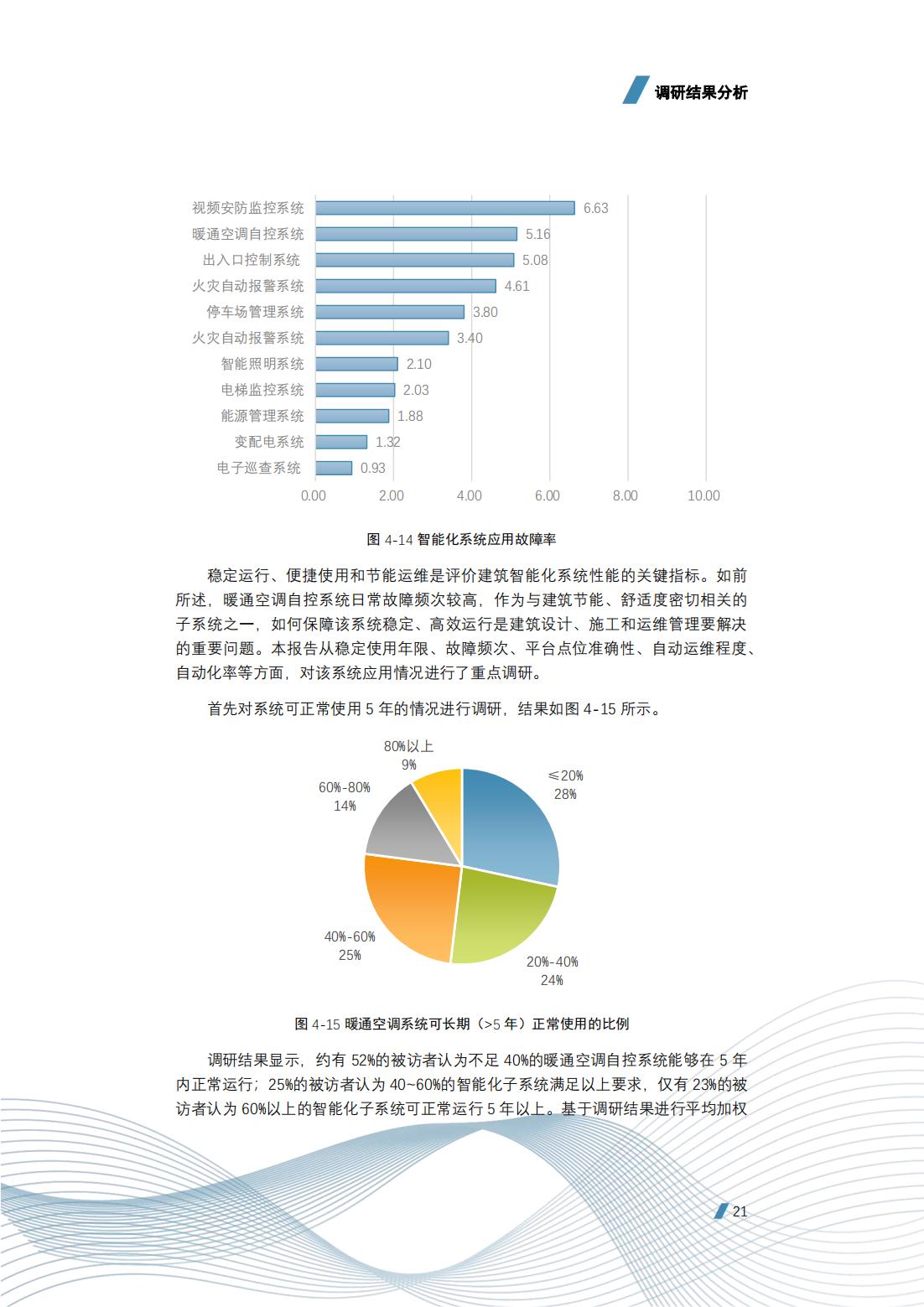 建筑智能化工程技术的前景,建筑智能化工程技术发展前景
