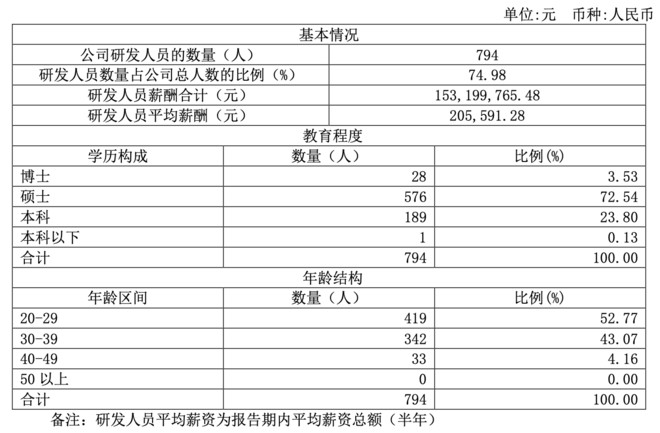 一季报增速超200的芯片科技股,寒武纪芯片概念股