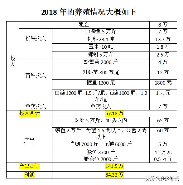 虾蟹高效养殖方法和技术,虾蟹混养如何提高青虾的养殖效益