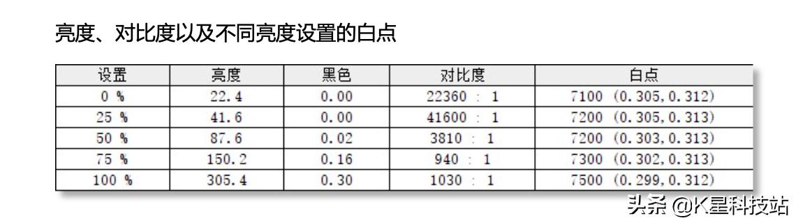lggram16寸测评,lggram14寸评测