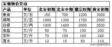 宋朝经济达到什么水平,宋朝落后挨打