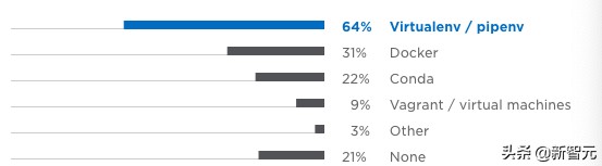 python开发前景,python的应用与发展前景