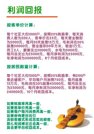 商铺开店经营模式,商铺倒闭的商业模式