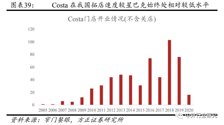 星巴克的商业模式及其成长启示,从你的视角谈谈星巴克品牌定位