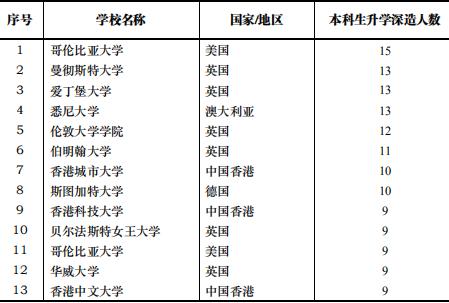 华东理工大学2019届毕业生就业质量报告:超7成留沪,月薪6289元