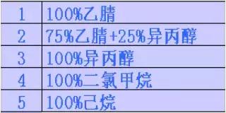 hplc色谱图怎么看,hplc色谱教学视频