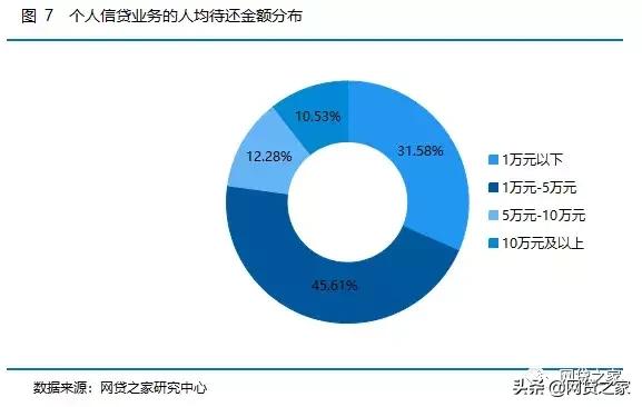 分析金融行业的发展和趋势,互金监管深度分析