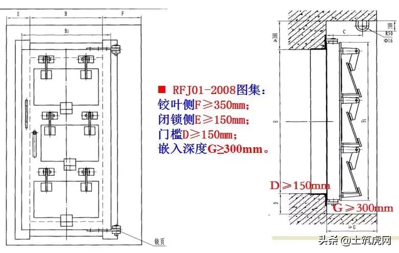 人防工程需要做专项施工方案吗,人防工程如何设计有利于施工
